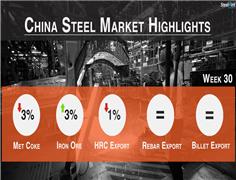 Chinese Steel Market Highlights - Week 30,2018