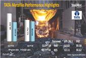 Tata Metaliks Report Higher Sales & Price Realisation in Q1 FY19