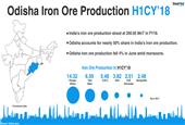 India: Odisha Iron Ore Production Fall Amid Monsoons