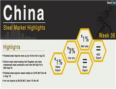 Chinese Steel Market Highlights - Week 36, 2018