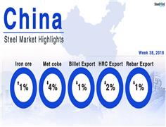 Chinese Steel Market Highlights - Week 38, 2018