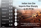 India`s 2nd Iron Ore Import Vessel from Iran in FY19