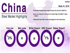 Chinese Steel Market Highlights - Week 41,2018
