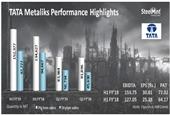 India: Tata Metaliks Profit Surge by 21% in H1 FY19