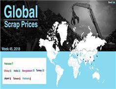 Global Ferrous Scrap Market Overview - Week 45, 2018