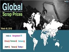 Global Ferrous Scrap Market Overview - Week 46, 2018