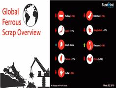 Global Ferrous Scrap Market Overview