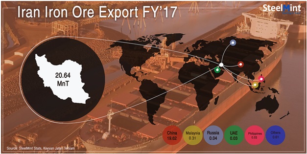 Significant drop in Iranian iron ore exports in the second quarter of 2018
