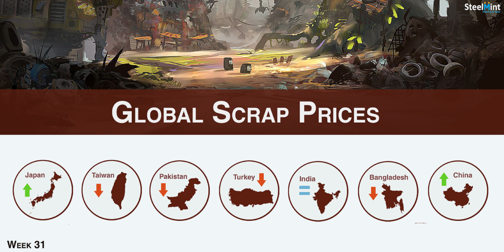 Global Ferrous Scrap Market Overview - Week 31, 2018