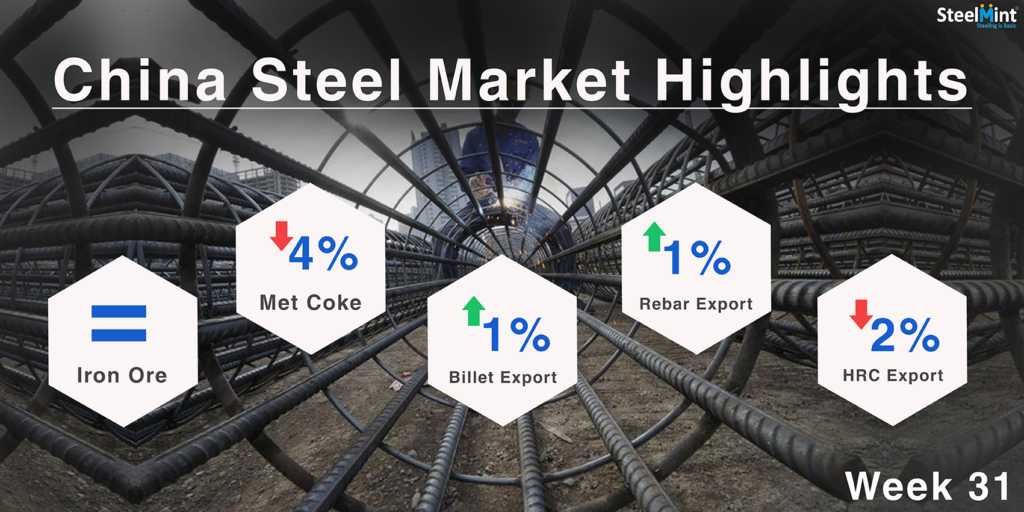 Chinese Steel Market Highlights- Week 31,2018