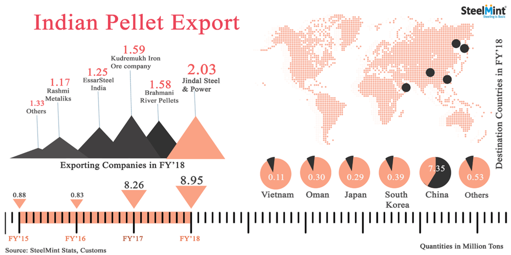 Chinese Steel Mills Continue to Book Pellet Vessels from India