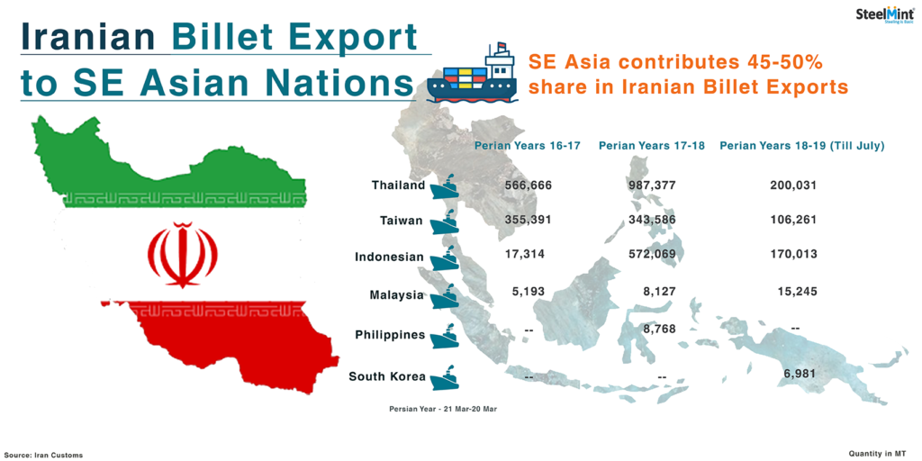 Impact on Iranian Billet Export from US Official`s Visit to SE Asia