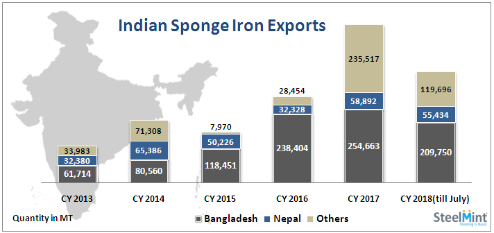 Indian Sponge Iron Exports Increasing on Rising Melting Capacities in Bangladesh