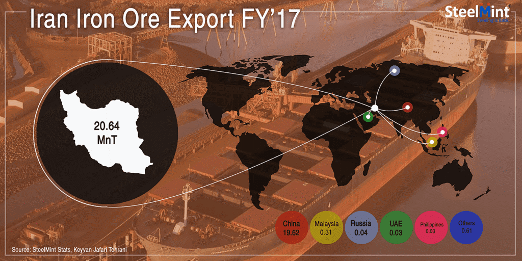 Iran Iron Ore Exports Up 17% in Sep`18; India Imported 50,000 MT Ore