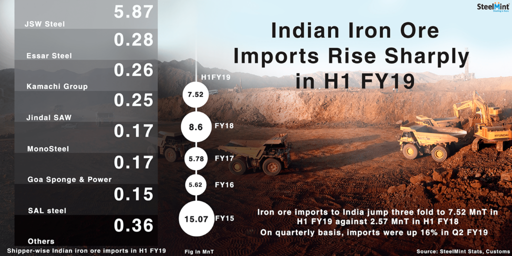 India`s 2nd Iron Ore Import Vessel from Iran in FY19