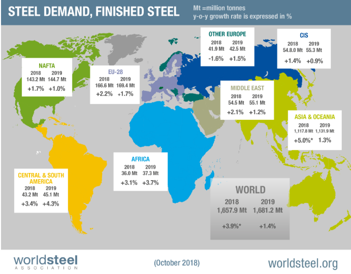 What do WSA`s Forecast of Steel Demand for Developed Economies Reveal?