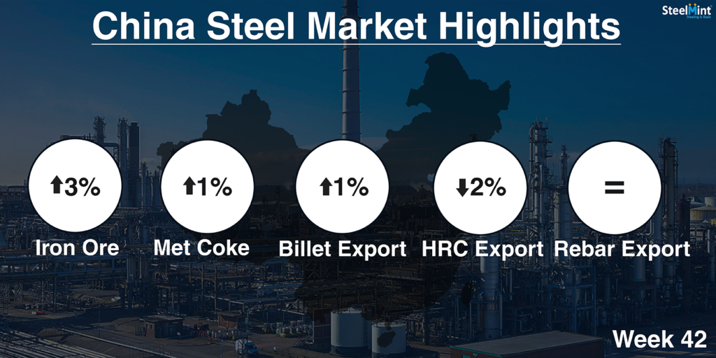 Chinese Steel Market Highlights - Week 42, 2018