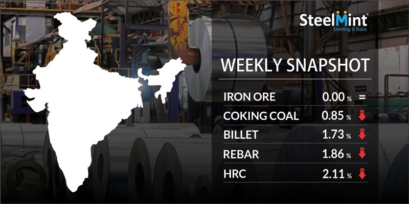 Indian Steel Market Weekly Snapshot